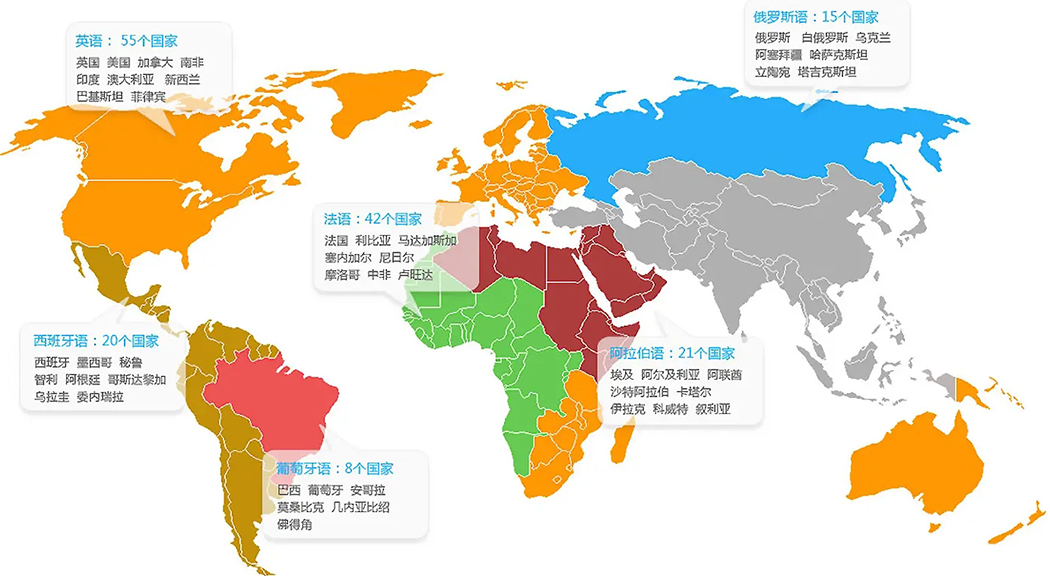 小語種語言分布